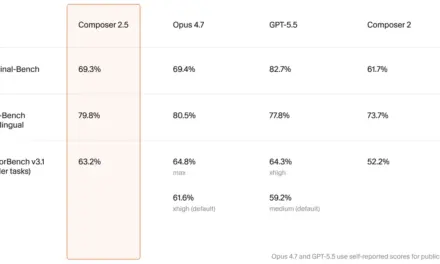 Cursor Releases Composer 2.5, Doubling Usage for One Week