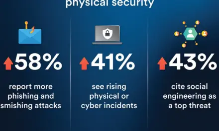 Genetec Urges Stronger Credential Governance for Physical Security Systems Amid AI Cyber Threats