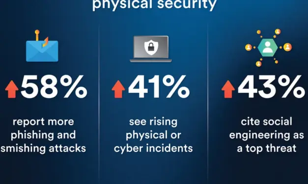 Genetec Urges Stronger Credential Governance for Physical Security Systems Amid AI Cyber Threats