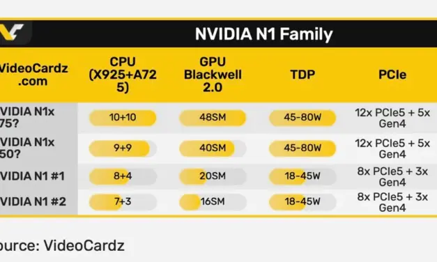 Nvidia ARM Laptop Chips Specifications Leaked Ahead of Launch