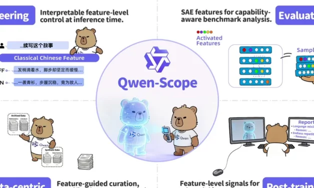 Alibaba Qwen Releases Qwen-Scope, Open Suite of Sparse Autoencoders