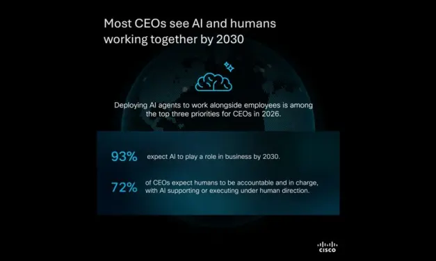Cisco AI Study Reveals Growing CEO Optimism and Investment Fears
