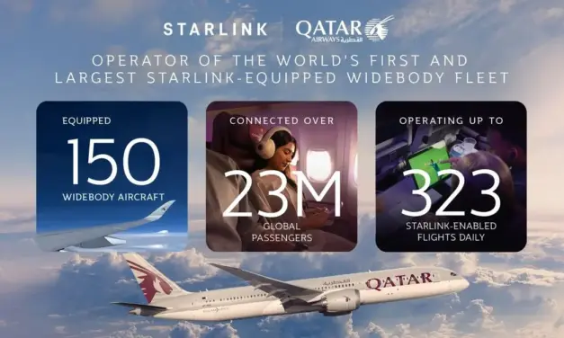 Qatar Airways Equips 150 Widebody Aircraft With Starlink
