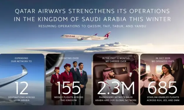 Qatar Airways Resumes Services to Four Saudi Destinations for Winter Season