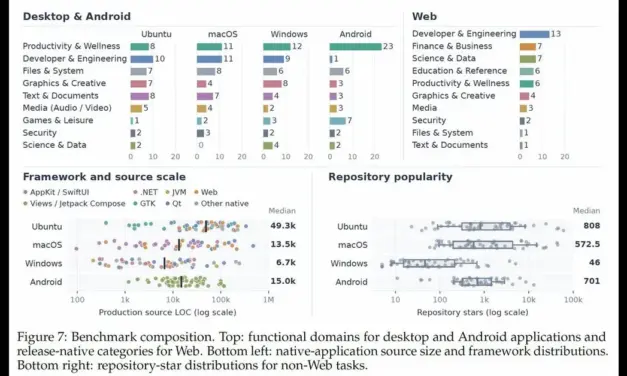 Qwen Releases RecreationBench Benchmark for Hybrid Agents on Ubuntu