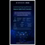 SFDA Approves First Local AI Medical Software for Dental and Eye Care
