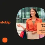 Infobip Projects 7.3 Billion Black Friday Interactions as Shoppers Adopt AI Tools