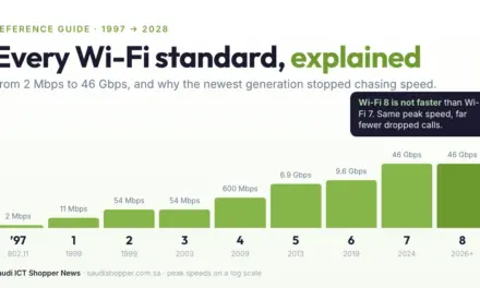 Wi-Fi Standards Explained: From Wi-Fi 1 to Wi-Fi 8 (2026 Reference Guide)